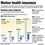 health insurance facts & data